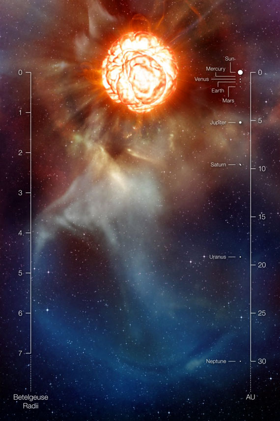 Kunstnerisk framstilling av Betelgeuse