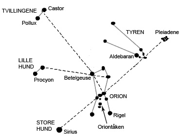 Stjernebildet Orion viser vei