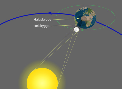 Geometrien for en solformørkelse