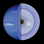 Uranus' og Neptuns indre