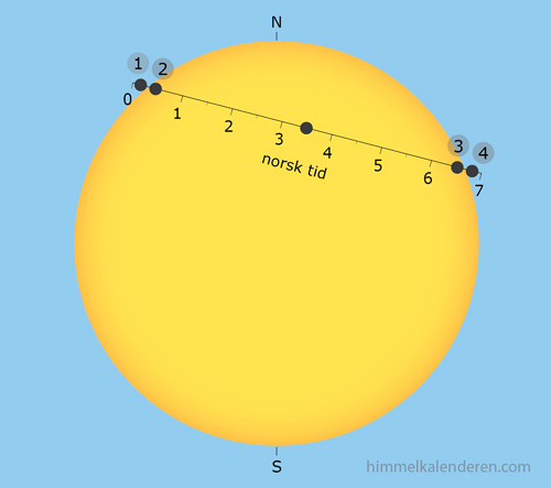 Venuspassasjen 2012, Transit of Venus