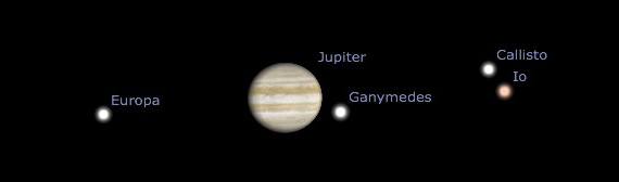Jupiter og de galileiske måner