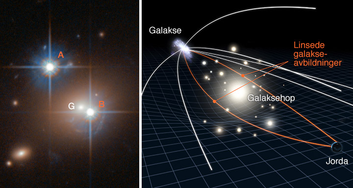 Gravitasjonslinsen QSO 0957+561 med modell