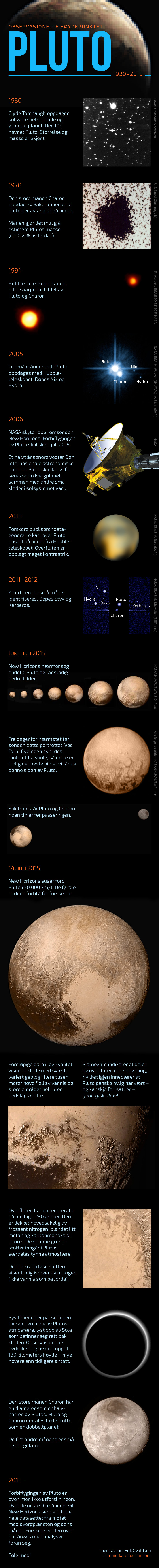 Pluto, New Horizons, infografikk, laget av Jan-Erik Ovaldsen