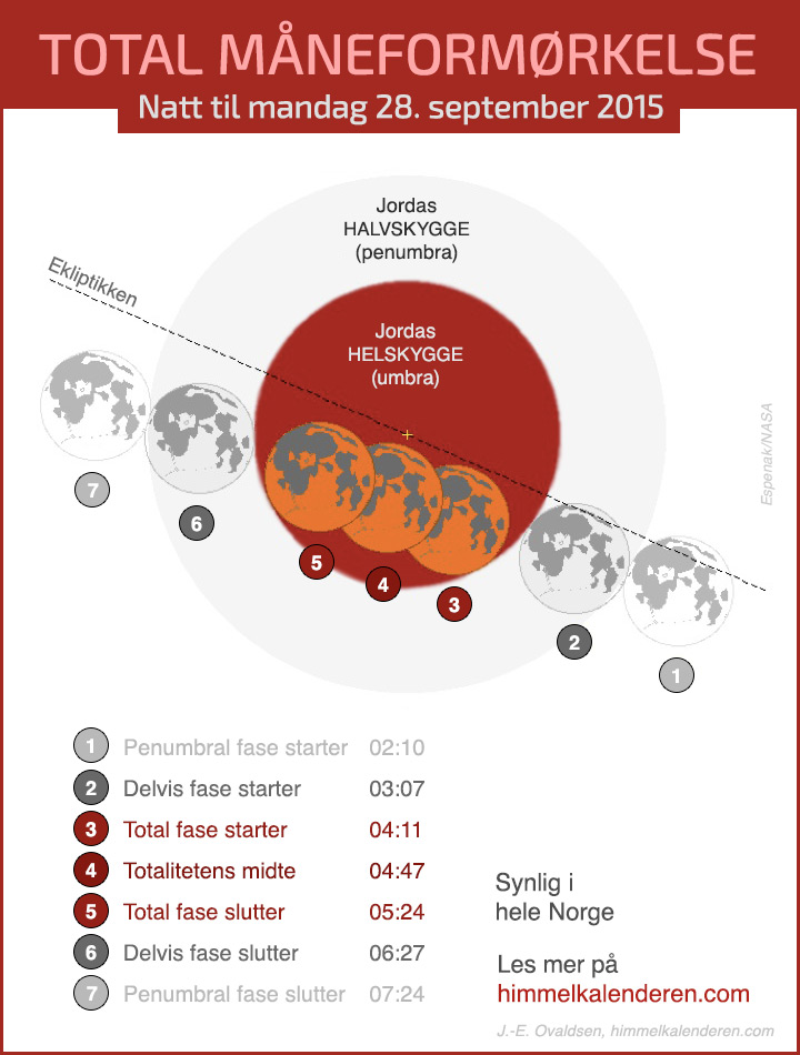 Total måneformørkelse 28. september 2015