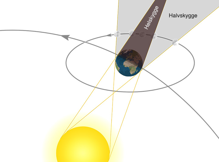 Måneformørkelse: geometri