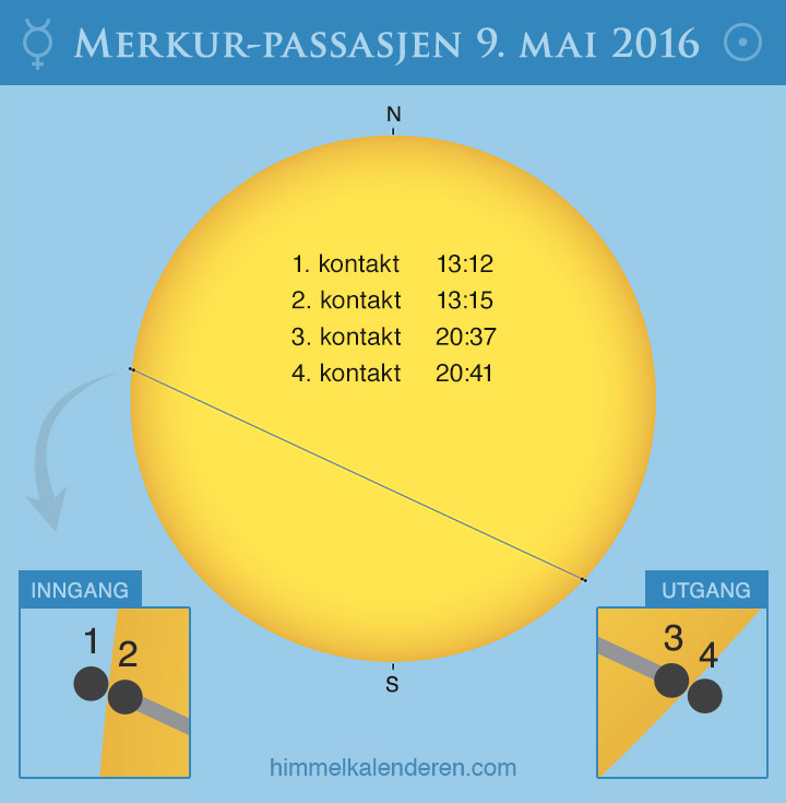 Merkurpassasjen 2016 / Transit of Mercury 2016