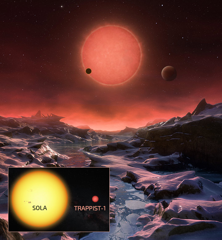 Planeter rundt dvergstjernen TRAPPIST-1