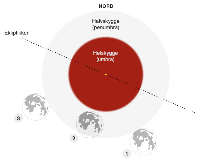 Penumbral måneformørkelse 16. september 2016