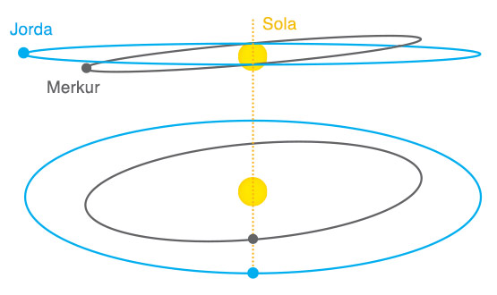 Banegeometri ved passasjer