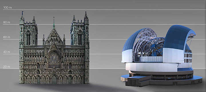 ELT versus Nidarosdomen