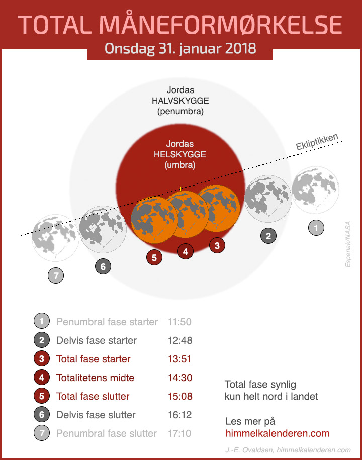 Total måneformørkelse 31. januar 2018