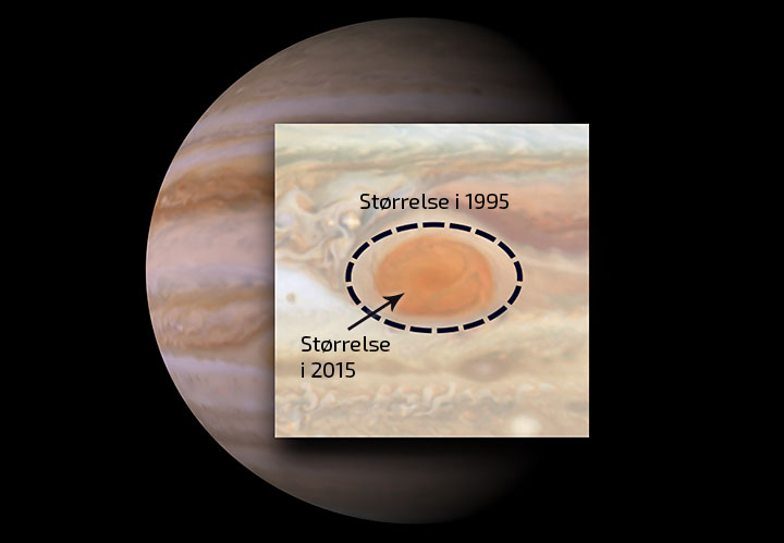 Den store, men krympende røde flekk på Jupiter