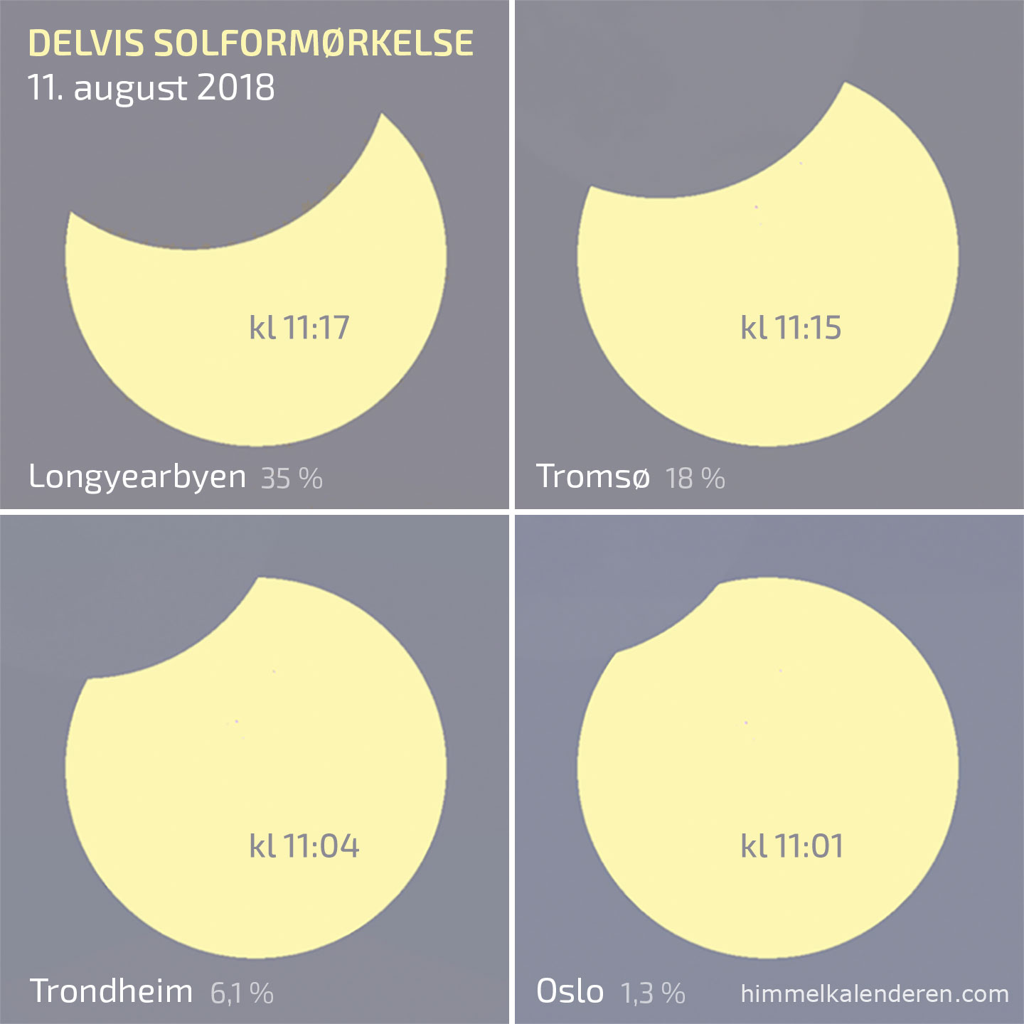 Delvis solformørkelse 11. august 2018 i Norge
