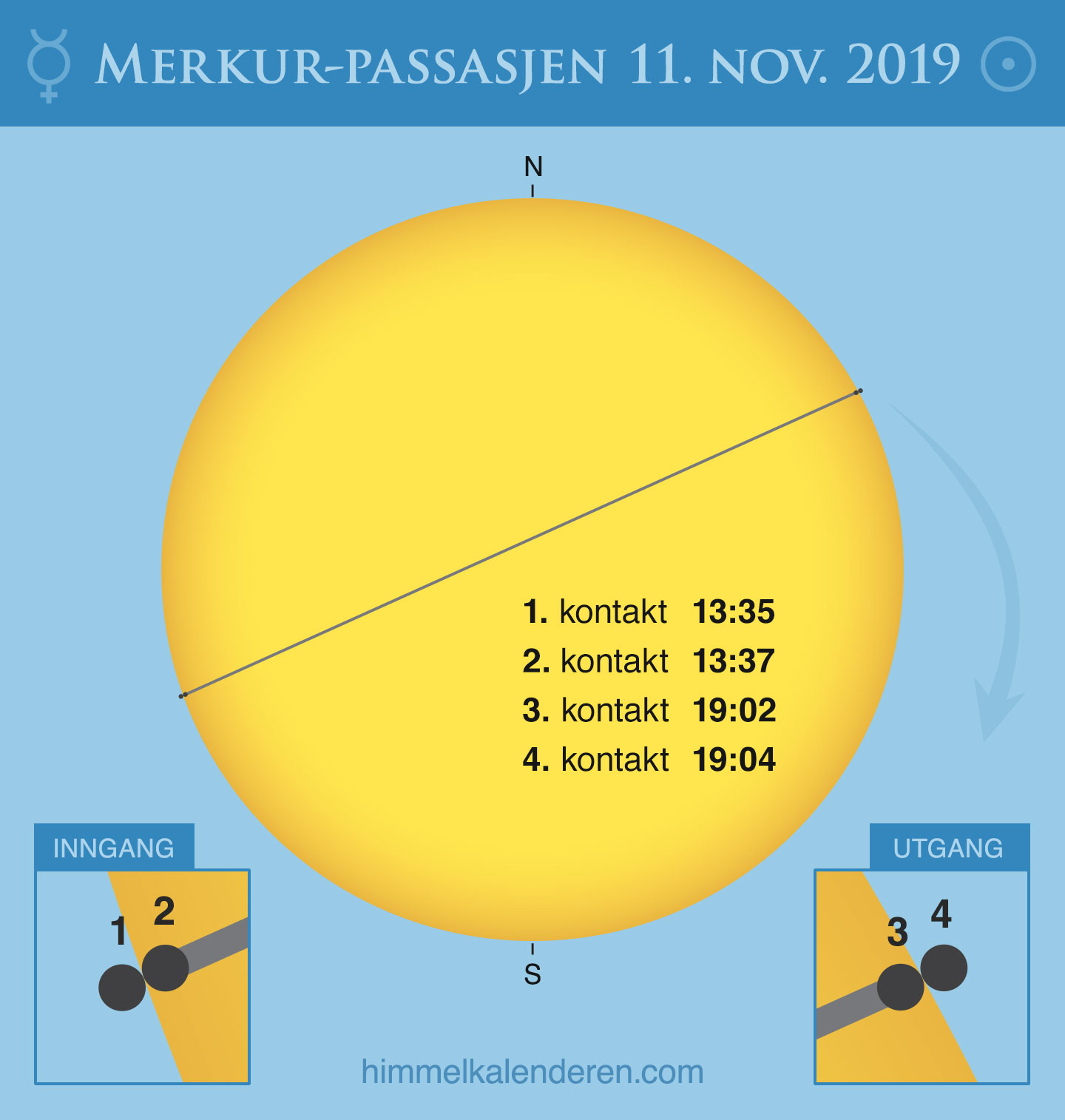 Merkur-passasjen 2019 / Merkurpassasje / Transit of Mercury 2019
