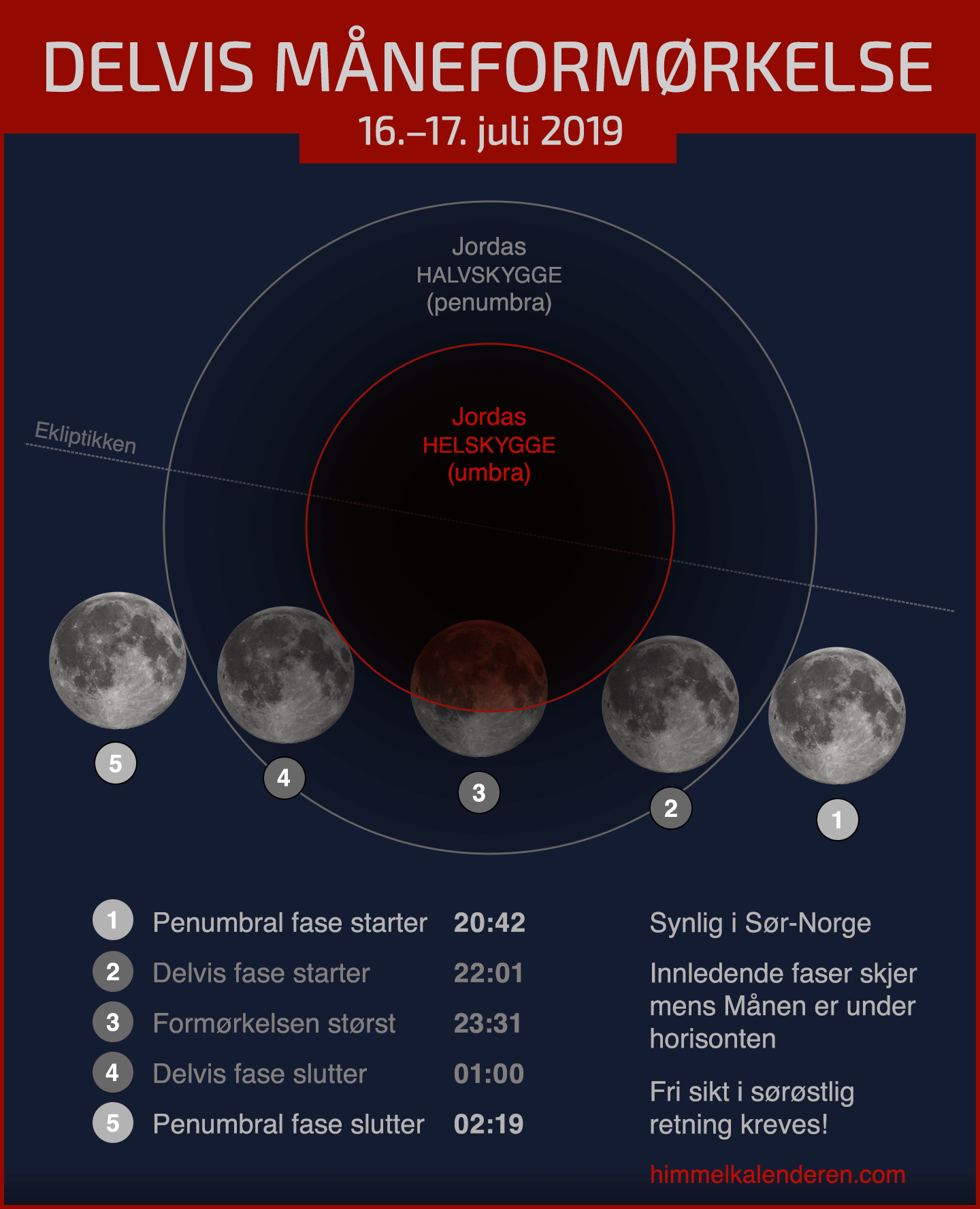 Delvis måneformørkelse 16.–17. juli 2019 i Norge