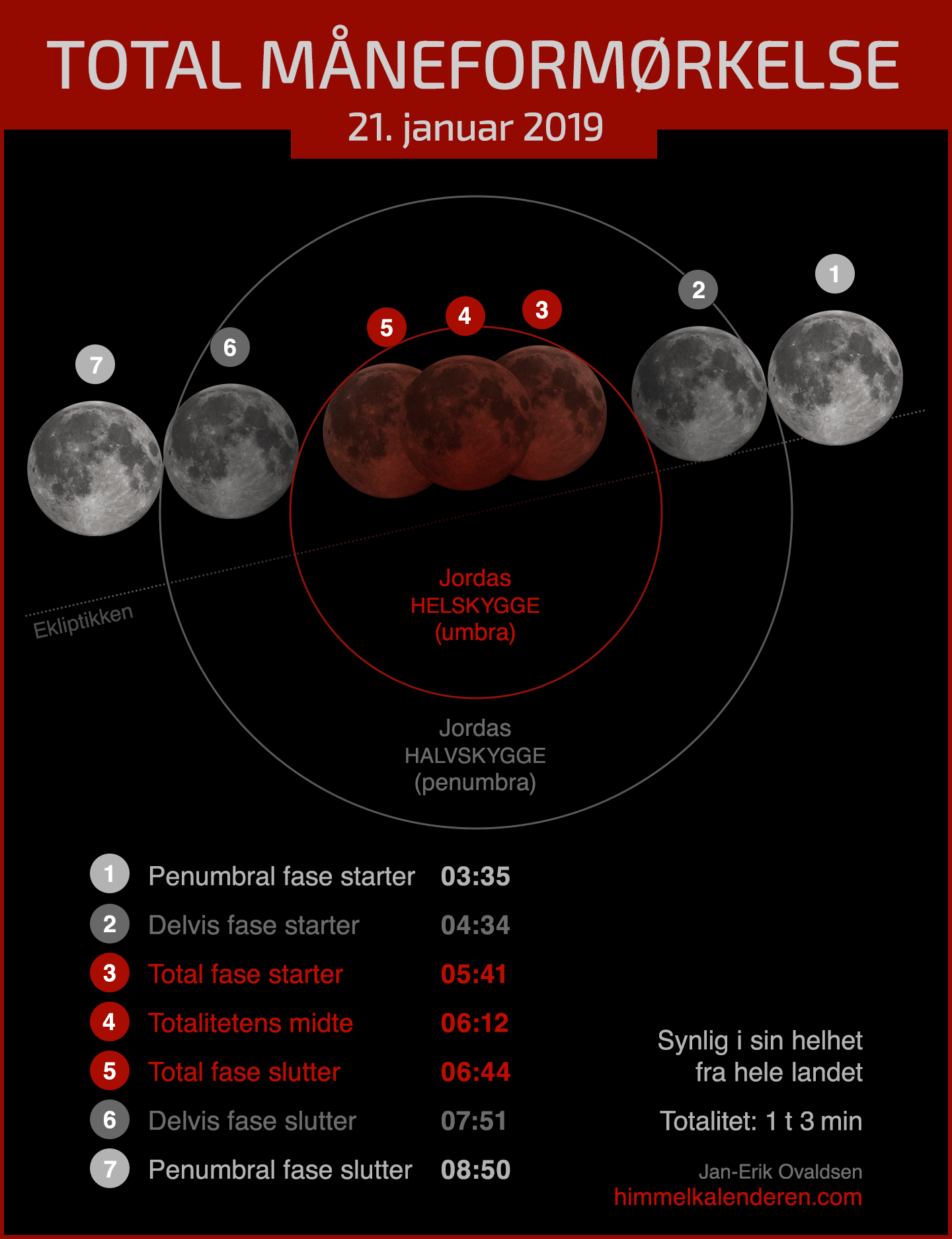 Total måneformørkelse 21. januar 2019