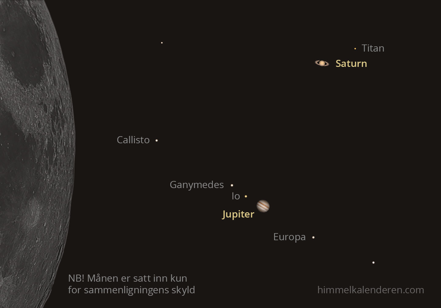 Jupiter og Saturn i samstilling/konjunksjon