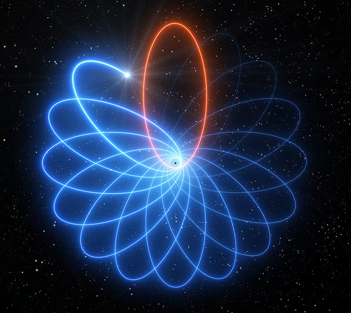 Schwarzschild-presesjon av stjernebane rundt sort hull
