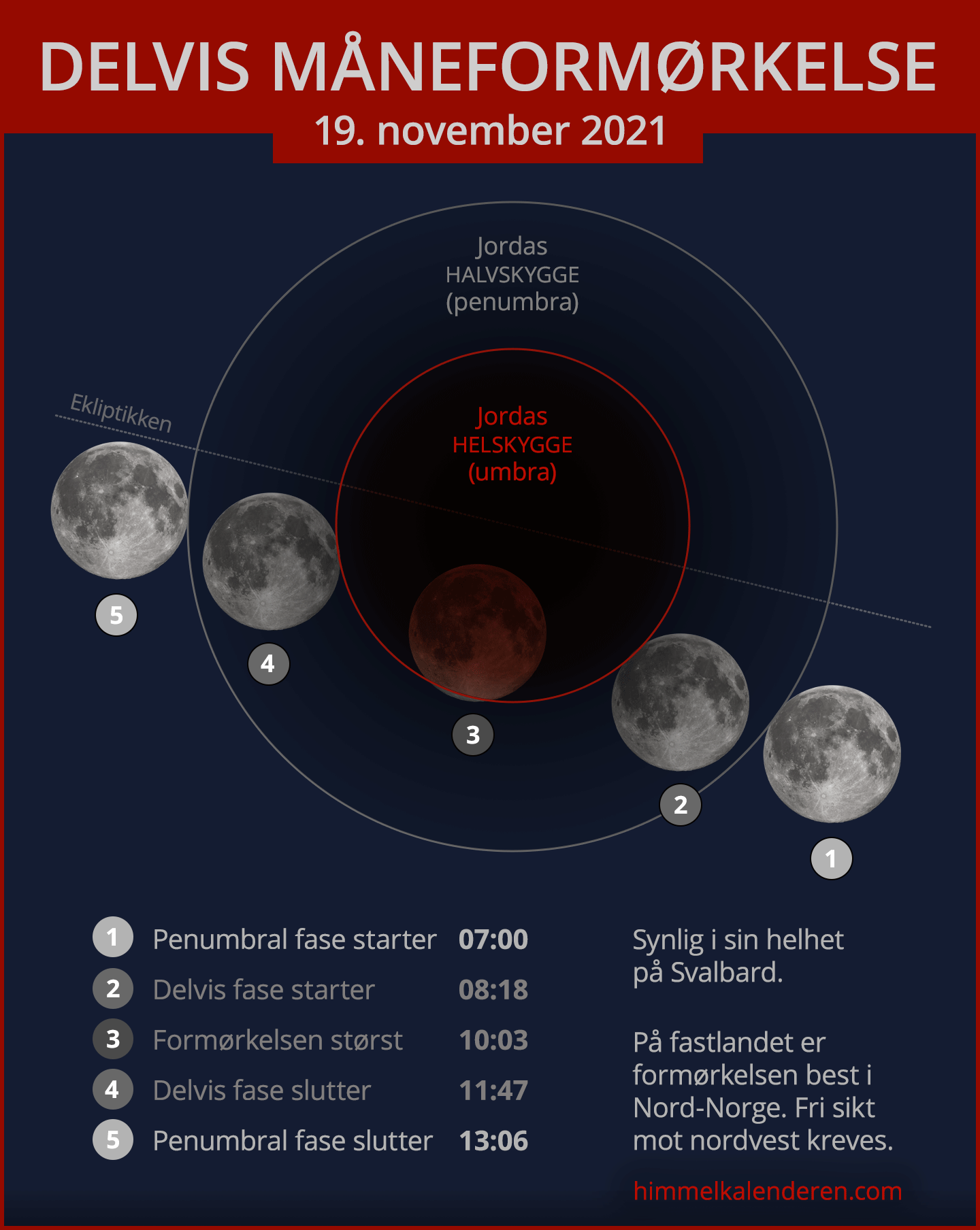 Delvis måneformørkelse 19. november 2021 i Norge