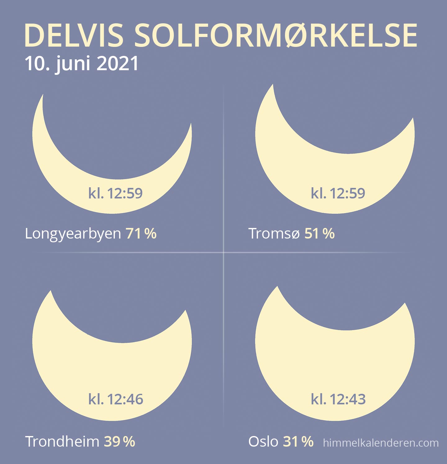Delvis solformørkelse 10. juni 2021 i Norge