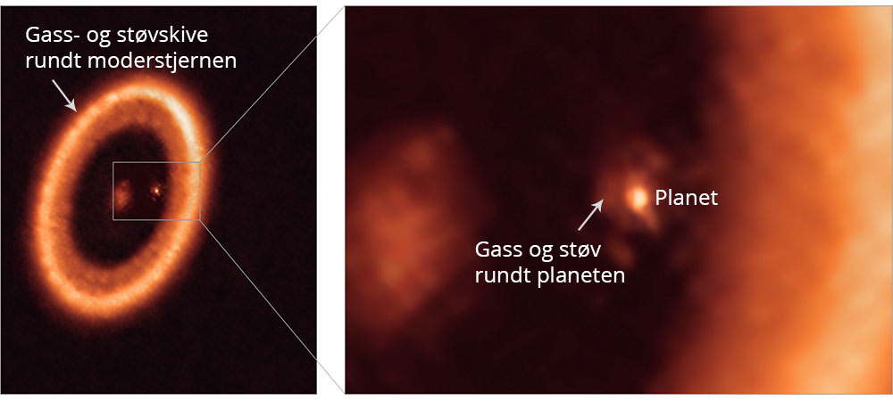 Måne- og planetdannelse i fjernt solsystem