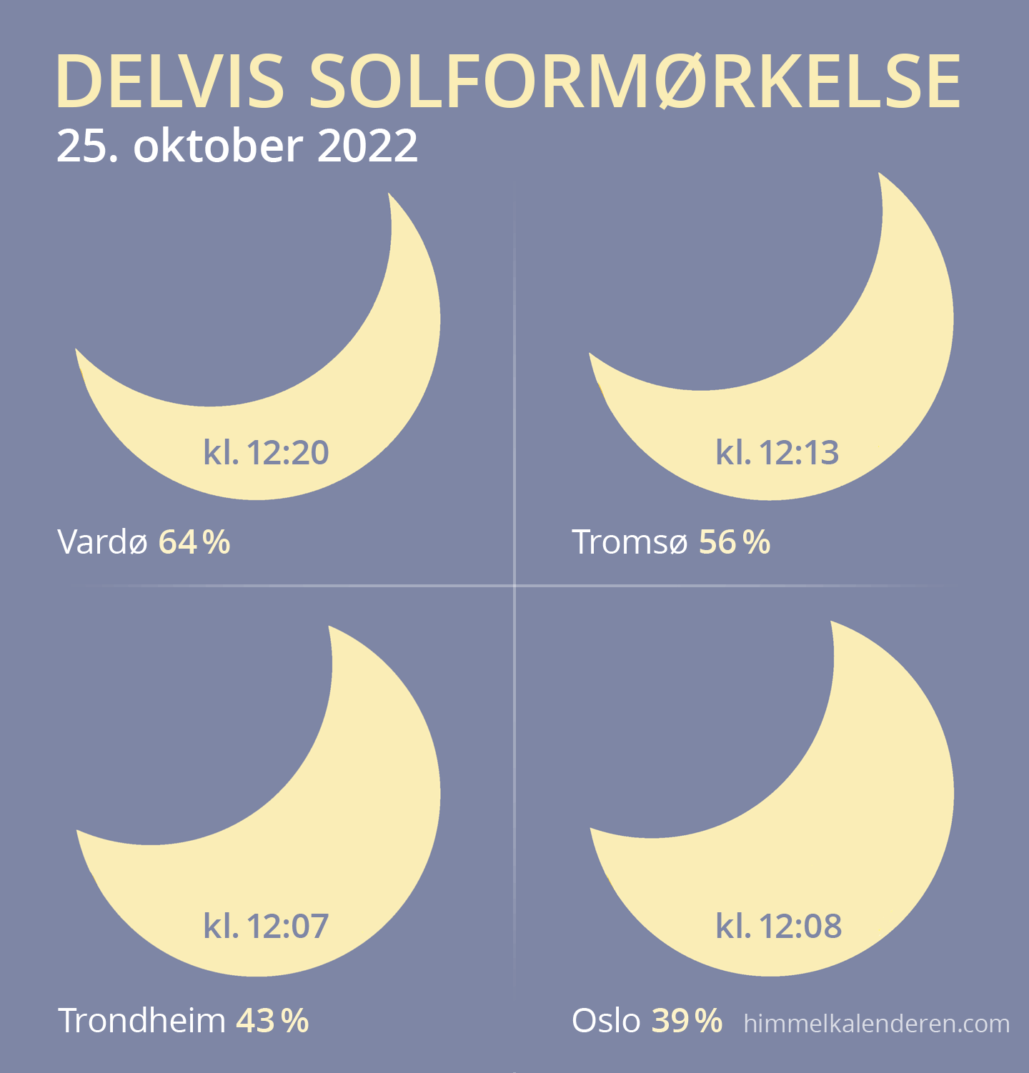 Delvis solformørkelse 25. oktober 2022 i Norge