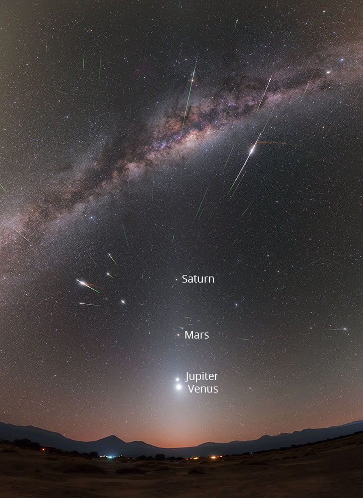 Meteorsverm, Melkeveien og fire planeter